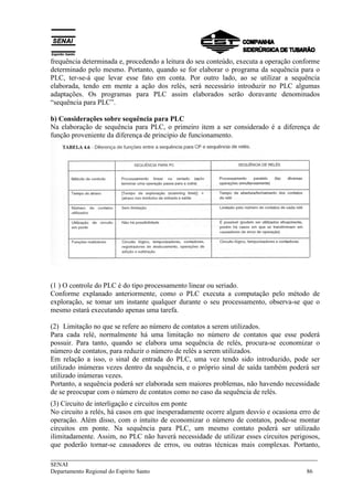 frequência determinada e, procedendo a leitura do seu conteúdo, executa a operação conforme 
determinado pelo mesmo. Portanto, quando se for elaborar o programa da sequência para o 
PLC, ter-se-á que levar esse fato em conta. Por outro lado, ao se utilizar a sequência 
elaborada, tendo em mente a ação dos relés, será necessário introduzir no PLC algumas 
adaptações. Os programas para PLC assim elaborados serão doravante denominados 
“sequência para PLC”. 
b) Considerações sobre sequência para PLC 
Na elaboração de sequência para PLC, o primeiro item a ser considerado é a diferença de 
função proveniente da diferença de principio de funcionamento. 
(1 ) O controle do PLC é do tipo processamento linear ou seriado. 
Conforme explanado anteriormente, como o PLC executa a computação pelo método de 
exploração, se tomar um instante qualquer durante o seu processamento, observa-se que o 
mesmo estará executando apenas uma tarefa. 
(2) Limitação no que se refere ao número de contatos a serem utilizados. 
Para cada relé, normalmente há uma limitação no número de contatos que esse poderá 
possuir. Para tanto, quando se elabora uma sequência de relés, procura-se economizar o 
número de contatos, para reduzir o número de relés a serem utilizados. 
Em relação a isso, o sinal de entrada do PLC, uma vez tendo sido introduzido, pode ser 
utilizado inúmeras vezes dentro da sequência, e o próprio sinal de saída também poderá ser 
utilizado inúmeras vezes. 
Portanto, a sequência poderá ser elaborada sem maiores problemas, não havendo necessidade 
de se preocupar com o número de contatos como no caso da sequência de relés. 
(3) Circuito de interligação e circuitos em ponte 
No circuito a relés, há casos em que inesperadamente ocorre algum desvio e ocasiona erro de 
operação. Além disso, com o intuito de economizar o número de contatos, pode-se montar 
circuitos em ponte. Na sequência para PLC, um mesmo contato poderá ser utilizado 
ilimitadamente. Assim, no PLC não haverá necessidade de utilizar esses circuitos perigosos, 
que poderão tornar-se causadores de erros, ou outras técnicas mais complexas. Portanto, 
___________________________________________________________________________ 
SENAI 
Departamento Regional do Espírito Santo 86 
 