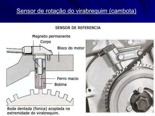 Sensor de rotação do virabrequim (cambota)
 