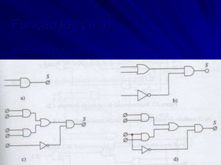 Função lógica a)
a) S = (a.b + c.d).c
 