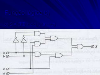 Função lógica b)
b) S = (a.b + c.d) . (a.b+c)
 