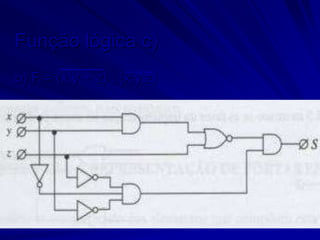 Função lógica c)
b) F = (x.y + z) . (x.y.z)
 
