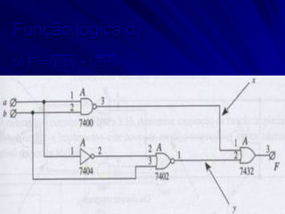 Função lógica d)
b) F = (a.b) + (a+b)
 