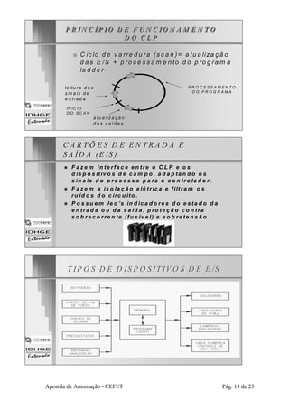 PR IN C ÍP IO D E FU N C IO N AM EN TO 
D O C L P 
„„ C ic lo d e va rrre d u ra (s ca n )= a ttu a lliza çã o 
d a s E /S + p ro ce s sam e n to d o p ro g rram a 
la d d e rr 
le itu ra d o s 
s in a is d e 
e n tra d a 
a tu a liza ç ã o 
d a s s a íd a s 
P R O C E S S A M E N TO 
D O P R O G R AM A 
IN IC IO 
D O S C A N 
C A R TÕ E S D E E N TR AD A E 
SA ÍD A (E /S ) 
„ F a zem in te rfa c e en tre o C L P e o s 
d isp o s itiv o s d e cam p o , ad a p ta n d o o s 
s in a is d o p ro c es so p a ra o co n tro lad o r. 
„ F a zem a is o la ç ã o e lé tric a e filtram o s 
ru íd o s d o c irc u ito . 
„ P o s s u em le d ’s in dic a d o res d o e s tad o d a 
en tra d a o u d a s a íd a , p ro te ç ã o c o n tra 
s o b re c o rre n te (fu s ív e l) e s o b reten s ão . 
TIIPO SS D E D IISSPO SSIITIIVO SS D E E//SS 
Apostila de Automação - CEFET Pág. 13 de 23 
 