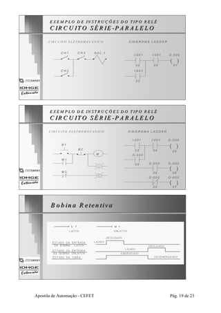 EM LO E X E M P L O D E IN ST RU Ç Õ E S D O T IPO R E L É 
C IIRC U IITO SÉ R IE -P A R A LE LO 
C IRCU ITO ELE TRO M E C A N IC O 
C H 1 
C H 2 
C H 3 SO L .1 
D IAG R AM A LAD D ER 
I:0 0 1 O :0 0 0 
( ) 
I:0 0 1 
0 2 
I:0 0 1 
0 3 
0 4 0 1 
E X EM P LO D E IN ST RU Ç Õ E S D O T IPO R E L É 
C IIRC U IITO SÉ R IE -P A R A LE LO 
C IRCU ITO ELE TRO M E C AN IC O 
M 
G 
R 
B 1 
B 2 
M 1 
M 2 
D IAG R AM A LAD D ER 
I:0 0 1 I:0 0 1 O :0 0 0 
( ) 
0 4 0 5 
O :000 
( ) 
0 6 
O :000 
( ) 
O :000 
0 5 
O :000 
0 5 
0 2 
O :000 
0 5 
0 7 
B ob in a R eeteen ttivva 
Apostila de Automação - CEFET Pág. 19 de 23 
 