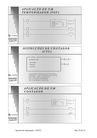 A P L IIC AÇ ÃO D E UM 
TEM PO R IZAD O R (TO F ) 
TO F 
E N 
D N 
T IM ER O N D EL AY 
T IM E R T 4 :0 
T IM E B A S E 1 .0 
P re s e t 1 8 0 
A c c um 0 
I:0 1 2 
1 0 
T 4:0 O :0 1 3 
0 1 
E N 
T 4:0 
D N 
O :0 1 3 
0 2 
IIN STRU Ç Õ E S D E C O N TAD O R 
(C TU )) 
C TU 
C O U N T U P 
C o u n ter 
P re se t 
A c c um 
C U 
D N 
C O U N TE R - E n d e re ç o do C o n ta do r 
PR E S E T- V a lo r d e fin id o com o lim ite 
AC C U M - Va lor a cum ulado 
C U - C o n ta d o r h a b ilita d o 
D N - C on ta gem co nc luíd a 
A P L IC AÇ ÃO D E UM 
C O N TAD O R 
C TU 
C U 
D N 
C O U N T U P 
C o u n te r C 5 :0 
P re s e t 4 
A c c um 0 
I:0 0 1 
0 1 
C 5:0 O :0 0 1 
0 1 
D N 
I:0 0 1 
0 2 
C 5:0 
R E S 
Apostila de Automação - CEFET Pág. 22 de 23 
 