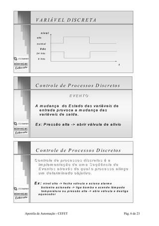 V A R IÁ V E L D ISC R E TA 
t 
n ível 
alto 
norm al 
V d c 
24 V dc 
0 V dc 
C onttrole de P rocessos D iscretos 
E V E N TO 
A m u d a n ça d o E s ta d o d a s va riá ve is d e 
e n tra d a p ro vo ca a m u d a n ça d a s 
va rriá ve is d e sa íd a . 
E x : P rre s sã o a lta -> a b rir vá lvu la d e a líív io 
C ontrole de P rocessos D iscretos 
C o n tro le d e p ro c e s so s d is c re to s é a 
im p lem e n ta ç ã o d e um a S e q ü ê n c ia d e 
E ve n to s a tra v é s d o q u a l o p ro c e s so a tin g e 
um d eterm iin ad o ob je tiv o . 
E x : n ível alto -> fecha vállvu la e acio n a alarm e 
b o to eirra acio n ad a -> lig a b om b a e acen d e lâm p ad a 
ttem p eratu ra o u p res são allta -> ab re válvu la e d eslig a 
aq u eced o r 
Apostila de Automação - CEFET Pág. 6 de 23 
 