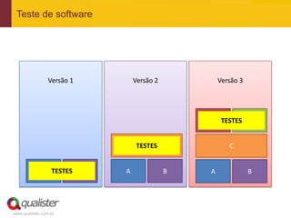 Teste de software




                 Versão 1       Versão 2           Versão 3




                                               D TESTES E


                                   C
                                 TESTES               C


             A TESTES B     A              B   A              B




www.qualister.com.br
 
