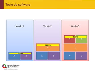 Teste de software




                 Versão 1           Versão 2           Versão 3



                                                        TESTES
                                                   D              E

                                     TESTES
                                       C                  C

                   TESTES
             A              B   A              B   A              B




www.qualister.com.br
 