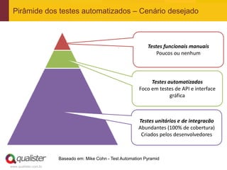 Pirâmide dos testes automatizados – Cenário desejado



                                                                Testes funcionais manuais
                                                                    Poucos ou nenhum




                                                                 Testes automatizados
                                                            Foco em testes de API e interface
                                                                         gráfica



                                                            Testes unitários e de integracão
                                                            Abundantes (100% de cobertura)
                                                             Criados pelos desenvolvedores



                       Baseado em: Mike Cohn - Test Automation Pyramid
www.qualister.com.br
 