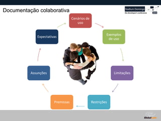 Globalcode – Open4education
Documentação colaborativa
Cenários de
uso
Exemplos
de uso
Limitações
RestriçõesPremissas
Assunções
Expectativas
 