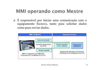 É responsável por iniciar uma comunicação com o
equipamento Escravo, tanto para solicitar dados
como para enviar dados.
Interface Homem Máquina 15
 