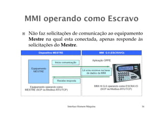 Não faz solicitações de comunicação ao equipamento
Mestre na qual esta conectada, apenas responde às
solicitações do Mestre.
Interface Homem Máquina 16
 