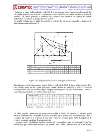 • Se ambas as máqs. estão quebradas então M2 deve ser reparada antes. Estas regras eliminam 6 dos 
18 estados possíveis do sistema e equivalem a especificações em malha fechada na teoria de 
controle. Em outras palavras, o controle deve garantir uma limitação no espaço de estados 
(habilitando ou inibindo as quatro variáveis ui e vi) 
Em malha fechada, (sob a ação do controle) o sistema deverá evoluir segundo o diagrama de 
transição mostrado na figura 3.5: 
Figura 3.5: Diagrama dos estados de transição de um sistema 
Supondo que o estado completo do sistema é observável, não é difícil definir a lei de controle. Para 
cada estado, basta decidir quais próximos estados devem ser evitados e inibir a transição 
correspondente. Para este sistema simples este procedimento pode ser feito diretamente e a tabela a 
seguir dá um controlador por realimentação de estado: 
Da tabela anterior, observa-se que para muitos estados a função de controle é a mesma, sendo 
possível trabalhar com o conceito de estado reduzido. Se os estados não são observáveis, mas a 
sequência de eventos o é, a solução é criar uma "cópia" do sistema, que a partir da sequência de 
eventos, produza a sequência de estados correta. 
O controle então é exercido da seguinte maneira. Os eventos observados são lidos pela "cópia" do 
sistema que gera então uma sequência de estados. Esta "cópia" pode ou não ser a do sistema 
15/58 
 