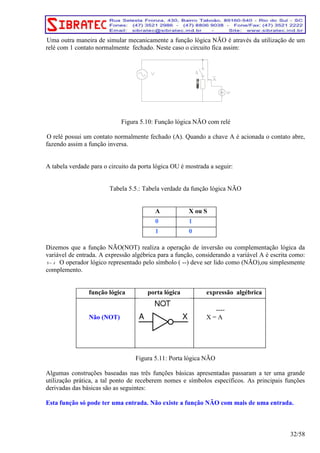 Uma outra maneira de simular mecanicamente a função lógica NÃO é através da utilização de um 
relé com 1 contato normalmente fechado. Neste caso o circuito fica assim: 
Figura 5.10: Função lógica NÃO com relé 
O relé possui um contato normalmente fechado (A). Quando a chave A é acionada o contato abre, 
fazendo assim a função inversa. 
A tabela verdade para o circuito da porta lógica OU é mostrada a seguir: 
Tabela 5.5.: Tabela verdade da função lógica NÃO 
A X ou S 
0 1 
1 0 
Dizemos que a função NÃO(NOT) realiza a operação de inversão ou complementação lógica da 
variável de entrada. A expressão algébrica para a função, considerando a variável A é escrita como: 
S= A 
− − O operador lógico representado pelo símbolo ( --) deve ser lido como (NÃO),ou simplesmente 
complemento. 
função lógica porta lógica expressão algébrica 
Não (NOT) 
---- 
X = A 
Figura 5.11: Porta lógica NÃO 
Algumas construções baseadas nas três funções básicas apresentadas passaram a ter uma grande 
utilização prática, a tal ponto de receberem nomes e símbolos específicos. As principais funções 
derivadas das básicas são as seguintes: 
Esta função só pode ter uma entrada. Não existe a função NÃO com mais de uma entrada. 
32/58 
 