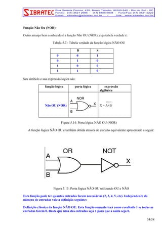 Função Não Ou (NOR): 
Outro arranjo bem conhecido é a função Não OU (NOR), cuja tabela verdade é: 
Tabela 5.7.: Tabela verdade da função lógica NÃO OU 
B S 
0 0 1 
0 1 0 
1 0 0 
1 1 0 
Seu símbolo e sua expressão lógica são: 
função lógica porta lógica expressão 
algébrica 
Não OU (NOR) 
----- 
X = A+B 
Figura 5.14: Porta lógica NÃO OU (NOR) 
A função lógica NÃO OU é também obtida através do circuito equivalente apresentado a seguir: 
Figura 5.15: Porta lógica NÃO OU utilizando OU e NÃO 
Esta função pode ter quantas entradas forem necessárias (2, 3, 4, 5, etc). Independente do 
número de entradas vale a definição seguinte: 
Definição clássica da função NÃO OU: Esta função somente terá como resultado 1 se todas as 
entradas forem 0. Basta que uma das entradas seja 1 para que a saída seja 0. 
34/58 
 