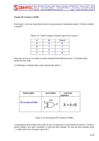 Função OU Exclusivo (XOR: 
Esta função é de suma importância dentro do processamento matemática digital. A tabela verdade é 
a seguinte: 
Tabela 5.8.: Tabela verdade da função lógica OU Exclusivo 
A B X ou S 
0 0 0 
0 1 1 
1 0 1 
1 1 0 
Notar que só tem-se 1 na saída se as duas entradas forem diferentes entre si. Entradas iguais 
produzem 0 na saída. 
A simbologia e a função lógica estão apresentados abaixo: 
função lógica porta lógica expressão 
algébrica 
OU Exclusivo(XOR) 
Figura 5.16: Porta lógica OU Exclusivo (XOR) 
A importância desta função está no fato de que ela representa a soma binária de números. Analise a 
tabela verdade e note que o resultado é a soma das duas entradas. No caso das duas entradas serem 
1, a saída será 0 com transporte (carry) de 1. 
35/58 
 