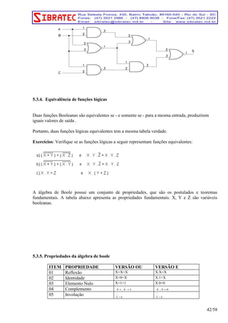 5.3.4. Equivalência de funções lógicas 
Duas funções Booleanas são equivalentes se - e somente se - para a mesma entrada, produzirem 
iguais valores de saída . 
Portanto, duas funções lógicas equivalentes tem a mesma tabela verdade. 
Exercícios: Verifique se as funções lógicas a seguir representam funções equivalentes: 
A álgebra de Boole possui um conjunto de propriedades, que são os postulados e teoremas 
fundamentais. A tabela abaixo apresenta as propriedades fundamentais. X, Y e Z são variáveis 
booleanas. 
5.3.5. Propriedades da álgebra de boole 
ITEM PROPRIEDADE VERSÃO OU VERSÃO E 
01 Reflexão X+X=X X.X=X 
02 Identidade X+0=X X.1=X 
03 Elemento Nulo X+1=1 X.0=0 
04 Complemento − − − 
− − 
X+ X 
=1 X . X 
=0 
05 Involução 
−−− 
−−− 
X = X 
−−− 
−−− 
X = X 
42/58 
 