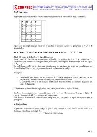 5.4.3. Exercícios: 
Represente as tabelas verdade abaixo em formas canônicas de Maxitermos e de Minitermos. 
Após faça as simplificações possíveis e construa o circuito lógico e o programa de CLP e de 
computador. 
5.5. CIRCUITOS ESPECIAIS REALIZADOS COM DISPOSITIVOS DIGITAIS 
5.5.1. Circuitos codificadores e decodificadores 
Uma classe de dispositivos amplamente utilizados em automação é a dos codificadores e 
decodificadores. Esses circuitos apresentam, nas saídas, um conjunto de valores que indicam algum 
código lógico. 
Os codificadores são os circuitos que transformam um conjunto de sinais de entrada com um 
determinado código em um conjunto de sinais de saída em outro código. 
Exemplos: 
- Um circuito que transforma um conjunto de 5 bits de entrada na ordem crescente em um 
conjunto de 5 bits na saída em ordem decrescente é um codificador. 
- O teclado telefônico é um circuito codificador. Ele transforma os números digitados em 
sinais de frequência 
O decodificador é um circuito lógico que faz a operação inversa da do codificador. 
Qualquer sistema codificador ou decodificador pode ser construído em forma de circuito lógico, de 
chaves, programa de CLP ou programa de computador. 
Nos sistemas de automação existem vários códigos de uso consagrado, a seguir são apresentados os 
principais. 
a) Código Gray 
A principal característica deste código é que de um número a outro apenas um bit varia. Sua 
formação é mostrada na Tabela 3.1. 
Tabela 3.1: Código Gray 
48/58 
A B C F 
0 0 0 1 
0 0 1 1 
0 1 0 0 
0 1 1 0 
1 0 0 0 
1 0 1 0 
1 1 0 0 
1 1 1 0 
 