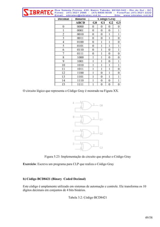O circuito lógico que representa o Código Gray é mostrado na Figura XX. 
Figura 5.23: Implementação de circuito que produz o Código Gray 
Exercício: Escreva um programa para CLP que realiza o Código Gray 
b) Código BCD8421 (Binary Coded Decimal) 
Este código é amplamente utilizado em sistemas de automação e controle. Ele transforma os 10 
dígitos decimais em conjuntos de 4 bits binários. 
Tabela 3.2: Código BCD8421 
49/58 
Decimal Binário Código Gray 
ABCD G0 G1 G2 G3 
0 0000 0 0 0 0 
1 0001 0 0 0 1 
2 0010 0 0 1 1 
3 0011 0 0 1 0 
4 0100 0 1 1 0 
5 0101 0 1 1 1 
6 0110 0 1 0 1 
7 0111 0 1 0 0 
8 1000 1 1 0 0 
9 1001 1 1 0 1 
10 1010 1 1 1 1 
11 1011 1 1 1 0 
12 1100 1 0 1 0 
13 1101 1 0 1 1 
14 1110 1 0 0 1 
15 1111 1 0 0 0 
 