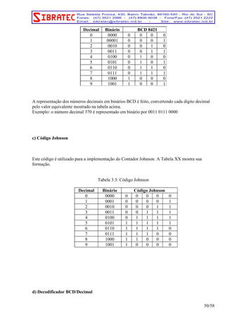 A representação dos números decimais em binários BCD é feito, convertendo cada dígito decimal 
pelo valor equivalente mostrado na tabela acima. 
Exemplo: o número decimal 370 é representado em binário por 0011 0111 0000 
c) Código Johnson 
Este código é utilizado para a implementação do Contador Johnson. A Tabela XX mostra sua 
formação. 
Tabela 3.3: Código Johnson 
Decimal Binário Código Johnson 
0 0000 0 0 0 0 0 
1 0001 0 0 0 0 1 
2 0010 0 0 0 1 1 
3 0011 0 0 1 1 1 
4 0100 0 1 1 1 1 
5 0101 1 1 1 1 1 
6 0110 1 1 1 1 0 
7 0111 1 1 1 0 0 
8 1000 1 1 0 0 0 
9 1001 1 0 0 0 0 
d) Decodificador BCD/Decimal 
50/58 
Decimal Binário BCD 8421 
0 0000 0 0 0 0 
1 00001 0 0 0 1 
2 0010 0 0 1 0 
3 0011 0 0 1 1 
4 0100 0 1 0 0 
5 0101 0 1 0 1 
6 0110 0 1 1 0 
7 0111 0 1 1 1 
8 1000 1 0 0 0 
9 1001 1 0 0 1 
 