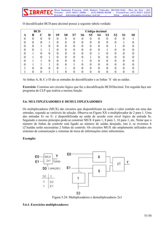 O decodificador BCD para decimal possui a seguinte tabela verdade: 
BCD Código decimal 
A B C D S9 S8 S7 S6 S5 S4 S3 S2 S1 S0 
0 0 0 0 0 0 0 0 0 0 0 0 0 1 
0 0 0 1 0 0 0 0 0 0 0 0 1 0 
0 0 1 0 0 0 0 0 0 0 0 1 0 0 
0 0 1 1 0 0 0 0 0 0 1 0 0 0 
0 1 0 0 0 0 0 0 0 1 0 0 0 0 
0 1 0 1 0 0 0 0 1 0 0 0 0 0 
0 1 1 0 0 0 0 1 0 0 0 0 0 0 
0 1 1 1 0 0 1 0 0 0 0 0 0 0 
1 0 0 0 0 1 0 0 0 0 0 0 0 0 
1 0 0 1 1 0 0 0 0 0 0 0 0 0 
As linhas A, B, C e D são as entradas do decodificador e as linhas ´S´ são as saídas. 
Exercício: Construa um circuito lógico que faz a decodificação BCD/Decimal. Em seguida faça um 
programa de CLP que realiza a mesma função. 
5.6. MULTIPLEXADORES E DEMULTIPLEXADORES 
Os multiplexadores (MUX) são circuitos que disponibilizam na saída o valor contido em uma das 
entradas, segundo as variáveis de seleção. Observa na Figura XX o multiplexador de 2 para 1. Uma 
das entradas E0 ou E1 é disponibilizada na saída de acordo com nível lógico da entrada S0. 
Seguindo o mesmo principio pode-se construir MUX 4 para 1, 8 para 1, 16 para 1, etc. Notar que o 
número de linhas de controle está ligado ao número de saídas desejado, isto é, se tivermos 4 
(22)saídas serão necessárias 2 linhas de controle. Os circuitos MUX são amplamente utilizados em 
sistemas de comunicação e sistemas de troca de informações entre subsistemas. 
Exemplo: 
Figura 5.24: Multiplexadores e demultiplexadores 2x1 
5.6.1. Exercícios multiplexadores: 
51/58 
 