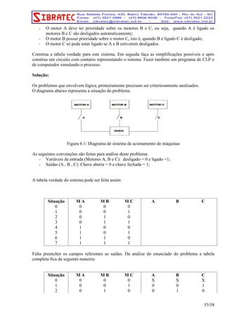 - O motor A deve ter prioridade sobre os motores B e C, ou seja, quando A é ligado os 
motores B e C são desligados automaticamente; 
- O motor B possui prioridade sobre o motor C, isto é, quando B é ligado C é desligado; 
- O motor C só pode estar ligado se A e B estiverem desligados. 
Construa a tabela verdade para este sistema. Em seguida faça as simplificações possíveis e após 
construa um circuito com contatos representando o sistema. Fazer também um programa de CLP e 
de computador simulando o processo. 
Solução: 
Os problemas que envolvem lógica, primeiramente precisam ser criteriosamente analisados. 
O diagrama abaixo representa a situação do problema. 
Figura 6.1: Diagrama de sistema de acionamento de máquinas 
As seguintes convenções são feitas para análise deste problema: 
- Variáveis de entrada (Motores A, B e C): desligado = 0 e ligado =1; 
- Saídas (A , B , C): Chave aberta = 0 e chave fechada = 1; 
A tabela verdade do sistema pode ser feita assim: 
Situação M A M B M C A B C 
0 0 0 0 
1 0 0 1 
2 0 1 0 
3 0 1 1 
4 1 0 0 
5 1 0 1 
6 1 1 0 
7 1 1 1 
Falta preencher os campos referentes as saídas. Da análise do enunciado do problema a tabela 
completa fica da seguinte maneira: 
Situação M A M B M C A B C 
0 0 0 0 X X X 
1 0 0 1 0 0 1 
2 0 1 0 0 1 0 
53/58 
 