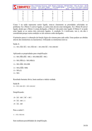 3 0 1 1 0 1 0 
4 1 0 0 1 0 0 
5 1 0 1 1 0 0 
6 1 1 0 1 0 0 
7 1 1 1 1 0 0 
Como 1 na saída representa motor ligado, nota-se claramente as prioridades solicitadas no 
problema: Se o Motor A estiver ligado, os outros dois devem estar desligados. Se o Motor B estiver 
ligado, desde que o Motor A esteja desligado, o Motor C não pode estar ligado. O Motor C só pode 
estar ligado se os outros dois estiverem ligados. A condição X é irrelévante, isto é, ela não é 
considerada porque nesta condição os três motores estão desligados. 
O primeiro passo é a obtenção da função lógica do sistema para cada saída. Estas podem ser obtidas 
através dos minitermos ou maxitermos. Utilizando os minitermos tem-se: 
Saída A: 
−−−− −−−− −−−− −−−− 
A = MA.MB.MC+MA.MB.MC +MA.MB.MC+MA.MB.MC 
Aplicando as propriedades para simplificação: 
−−−− −−−− −−−− 
A = MA.MB.(MC + MC) + MA.MB.(MC + 
MC) 
−−−− 
A = MA.MB.(1) + 
MA.MB.(1) 
−−−− 
A = MA.MB + 
MA.MB 
A = MA.(MB + 
MB) 
A = 
MA.(1) 
A = 
MA 
−−−− 
Resultado bastante óbvio, basta analisar a tabela verdade. 
Saída B: 
−−−− −−−− −−−− 
B = MA.MB.MC + 
MA.MB.MC 
Simplificando: 
− − − − 
B= MA 
− − − − 
.MB.( MC 
+MC) 
− − − − 
B= MA 
.MB.(1) 
− − − − 
B= MA 
.MB 
Para a saída C: 
−−−− −−−− 
C = 
MA.MB.MC 
Sem nenhuma possibilidade de simplificação. 
54/58 
 