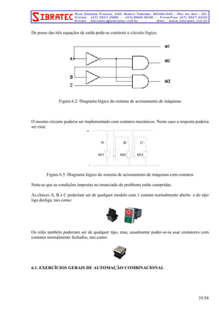 De posse das três equações de saída pode-se construir o circuito lógico. 
Figura 6.2: Diagrama lógico do sistema de acionamento de máquinas 
O mesmo circuito poderia ser implementado com contatos mecânicos. Neste caso a resposta poderia 
ser essa: 
A B C 
Figura 6.3: Diagrama lógico do sistema de acionamento de máquinas com contatos 
Nota-se que as condições impostas no enunciado do problema estão cumpridas. 
As chaves A, B e C poderiam ser de qualquer modelo com 1 contato normalmente aberto e do tipo 
liga desliga, tais como: 
Os relés também poderiam ser de qualquer tipo, mas, usualmente poder-se-ia usar contatores com 
contatos normalmente fechados, tais como: 
6.1. EXERCÍCIOS GERAIS DE AUTOMAÇÃO COMBINACIONAL 
55/58 
+ 
- 
M1 M2 M3 
 