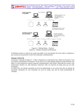 Figura 6.1: Método Mestre – Escravo 
Figura 6.2: Método Arbitrador de Barramento 
O arbitrador nomeia as variáveis de acordo uma tabela. Com este princípio de acesso todos os dispositivos 
que consomem uma particular variável são atualizados simultaneamente. 
Método CSMA/CD 
O princípio é ilustrado na figura 6.3. Todos os dispositivos no barramento têm o direito de transmitir. Cada 
um sensoria continuamente o barramento. Se ele estiver livre, então qualquer dispositivo pode transmitir seus 
dados. Se vários dispositivos querem transmitir simultaneamente, uma colisão é detectada eles recuam. Uma 
temporização aleatória em cada dispositivo determina então um intervalo de tempo para que ele tente 
novamente. 
O CSMA/CD é um método encontrado em nível de administração ou nos níveis mais altos de sistemas de 
automação. Raramente ele será encontrado em nível de campo, pois não há estrita periodicidade de 
varredura. 
17/36 
 