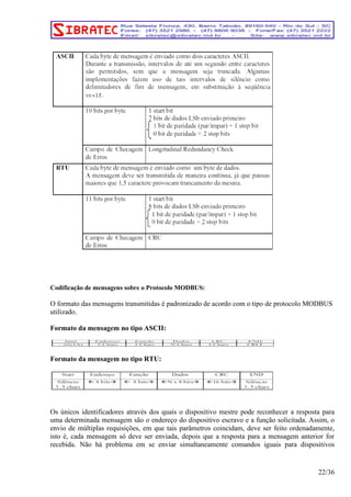 Codificação de mensagens sobre o Protocolo MODBUS: 
O formato das mensagens transmitidas é padronizado de acordo com o tipo de protocolo MODBUS 
utilizado. 
Formato da mensagem no tipo ASCII: 
Formato da mensagem no tipo RTU: 
Os únicos identificadores através dos quais o dispositivo mestre pode reconhecer a resposta para 
uma determinada mensagem são o endereço do dispositivo escravo e a função solicitada. Assim, o 
envio de múltiplas requisições, em que tais parâmetros coincidam, deve ser feito ordenadamente, 
isto é, cada mensagem só deve ser enviada, depois que a resposta para a mensagem anterior for 
recebida. Não há problema em se enviar simultaneamente comandos iguais para dispositivos 
22/36 
 