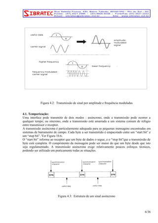 Figura 4.2: Transmissão de sinal por amplitude e frequência moduladas 
4.1. Temporização: 
Uma interface pode transmitir de dois modos : assíncrono, onde a transmissão pode ocorrer a 
qualquer tempo; ou síncrono, onde a transmissão está amarrada a um sistema comum de relógio 
entre transmissor e receptor. 
A transmissão assíncrona é particularmente adequada para as pequenas mensagens encontradas em 
sistemas de barramento de campo. Cada byte a ser transmitido é empacotado entre um “start bit” e 
um “stop bit”. Ver Figura 10.6. 
O “start bit” informa ao receptor que um byte de dados o segue, e o “stop bit”que a transmissão de 
byte está completa. O comprimento da mensagem pode ser maior do que um byte desde que isto 
seja regulamentado. A transmissão assíncrona exige relativamente poucos esforços técnicos, 
podendo ser utilizado em praticamente todas as situações. 
Figura 4.3: Estrutura de um sinal assíncrono 
6/36 
 