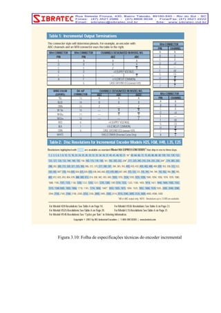 Figura 3.10: Folha de especificações técnicas do encoder incremental 
 