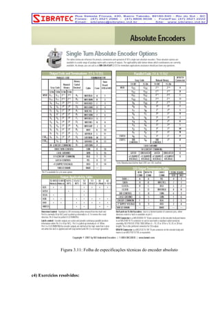 Figura 3.11: Folha de especificações técnicas do encoder absoluto 
c4) Exercícios resolvidos: 
 