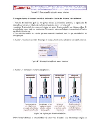 Figura 4.2: Diagrama eletrônico do sensor indutivo 
Vantagens do uso de sensores indutivos ao invés de chaves fim de curso convencionais 
- Número de manobras: por não ter partes móveis (acionamento estático), a capacidade de 
operação de um sensor indutivo é muito maior que uma chave convencional; 
- Ausência de contato físico: como se trata de um sensor de proximidade, não há necessidade de 
contato físico com a parte em movimento. Novamente, isso contribui para o aumento significativo 
da vida útil do sistema; 
- Velocidade de atuação: ela é maior que a de uma chave mecânica, uma vez que não há inércia na 
sua operação. 
A Figura 4.3 ilustra um exemplo do campo de atuação, tendo como referência sua superfície ativa. 
Figura 4.3: Campo de atuação do sensor indutivo 
A Figura 4.4 traz alguns exemplos de aplicação. 
Figura 4.4: Aplicações do sensor indutivo 
Outro "nome" atribuído ao sensor indutivo é sensor "não faceado". Essa denominação origina-se 
 