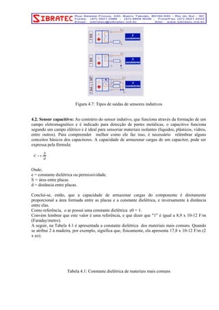 Figura 4.7: Tipos de saídas de sensores indutivos 
4.2. Sensor capacitivo: Ao contrário do sensor indutivo, que funciona através da formação de um 
campo eletromagnético e é indicado para detecção de partes metálicas, o capacitivo funciona 
segundo um campo elétrico e é ideal para sensoriar materiais isolantes (líquidos, plásticos, vidros, 
entre outros). Para compreender melhor como ele faz isso, é necessário relémbrar alguns 
conceitos básicos dos capacitores. A capacidade de armazenar cargas de um capacitor, pode ser 
expressa pela fórmula: 
Onde; 
e = constante dielétrica ou permissividade. 
S = área entre placas 
d = distância entre placas. 
Concluí-se, então, que a capacidade de armazenar cargas do componente é diretamente 
proporcional a área formada entre as placas e a constante dielétrica, e inversamente à distância 
entre elas. 
Como referência, o ar possui uma constante dielétrica e0 = 1. 
Convém lembrar que este valor é uma referência, e que dizer que "1" é igual a 8,9 x 10-12 F/m 
(Faraday/metro). 
A seguir, na Tabela 4.1 é apresentada a constante dielétrica dos materiais mais comuns. Quando 
se atribui 2 à madeira, por exemplo, significa que, fisicamente, ela apresenta 17,8 x 10-12 F/m (2 
x eo). 
Tabela 4.1: Constante dielétrica de materiais mais comuns 
 