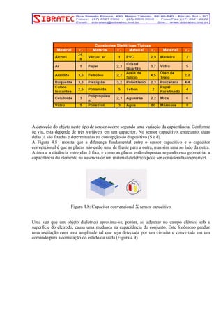 T 
A detecção do objeto neste tipo de sensor ocorre segundo uma variação da capacitância. Conforme 
se viu, esta depende de três variáveis em um capacitor. No sensor capacitivo, entretanto, duas 
delas já são fixadas e determinadas na concepção do dispositivo (S e d). 
A Figura 4.8 mostra que a diferença fundamental entre o sensor capacitivo e o capacitor 
convencional é que as placas não estão uma de frente para a outra, mas sim uma ao lado da outra. 
A área e a distância entre elas é fixa, e como as placas estão dispostas segundo esta geometria, a 
capacitância do elemento na ausência de um material dielétrico pode ser considerada desprezível. 
Figura 4.8: Capacitor convencional X sensor capacitivo 
Uma vez que um objeto dielétrico aproxima-se, porém, ao adentrar no campo elétrico sob a 
superfície do eletrodo, causa uma mudança na capacitância do conjunto. Este fenômeno produz 
uma oscilação com uma amplitude tal que seja detectada por um circuito e convertida em um 
comando para a comutação do estado da saída (Figura 4.9). 
 