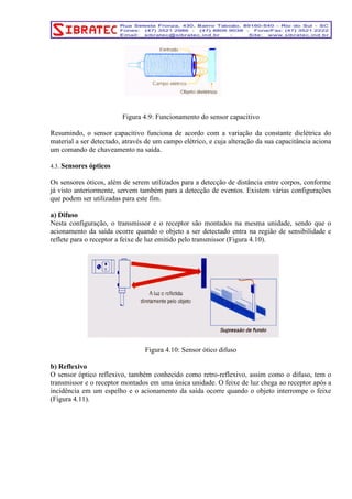 Figura 4.9: Funcionamento do sensor capacitivo 
Resumindo, o sensor capacitivo funciona de acordo com a variação da constante dielétrica do 
material a ser detectado, através de um campo elétrico, e cuja alteração da sua capacitância aciona 
um comando de chaveamento na saída. 
4.3. Sensores ópticos 
Os sensores óticos, além de serem utilizados para a detecção de distância entre corpos, conforme 
já visto anteriormente, servem também para a detecção de eventos. Existem várias configurações 
que podem ser utilizadas para este fim. 
a) Difuso 
Nesta configuração, o transmissor e o receptor são montados na mesma unidade, sendo que o 
acionamento da saída ocorre quando o objeto a ser detectado entra na região de sensibilidade e 
reflete para o receptor a feixe de luz emitido pelo transmissor (Figura 4.10). 
Figura 4.10: Sensor ótico difuso 
b) Reflexivo 
O sensor óptico reflexivo, também conhecido como retro-reflexivo, assim como o difuso, tem o 
transmissor e o receptor montados em uma única unidade. O feixe de luz chega ao receptor após a 
incidência em um espelho e o acionamento da saída ocorre quando o objeto interrompe o feixe 
(Figura 4.11). 
 