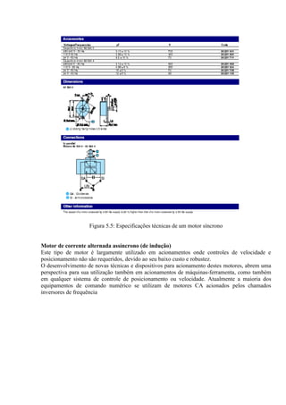 Figura 5.5: Especificações técnicas de um motor síncrono 
Motor de corrente alternada assíncrono (de indução) 
Este tipo de motor é largamente utilizado em acionamentos onde controles de velocidade e 
posicionamento não são requeridos, devido ao seu baixo custo e robustez. 
O desenvolvimento de novas técnicas e dispositivos para acionamento destes motores, abrem uma 
perspectiva para sua utilização também em acionamentos de máquinas-ferramenta, como também 
em qualquer sistema de controle de posicionamento ou velocidade. Atualmente a maioria dos 
equipamentos de comando numérico se utilizam de motores CA acionados pelos chamados 
inversores de frequência 
