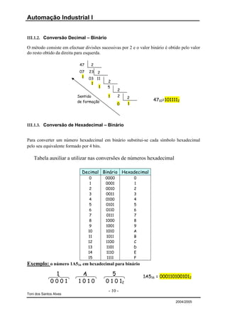 Automação Industrial I


III.1.2. Conversão Decimal – Binário

O método consiste em efectuar divisões sucessivas por 2 e o valor binário é obtido pelo valor
do resto obtido da direita para esquerda.

                            47    2
                            07   23   2
                             1   03 11
                                           2
                                  1
                                     1     5
                                                  2
                           Sentido         1      2   2
                           de formação                             4710=1011112
                                                  0   1




III.1.3. Conversão de Hexadecimal – Binário


Para converter um número hexadecimal em binário substitui-se cada símbolo hexadecimal
pelo seu equivalente formado por 4 bits.

    Tabela auxiliar a utilizar nas conversões de números hexadecimal

                             Decimal Binário Hexadecimal
                                  0       0000            0
                                  1       0001            1
                                  2       0010            2
                                  3       0011            3
                                  4       0100            4
                                  5       0101            5
                                  6       0110            6
                                  7       0111            7
                                  8       1000            8
                                  9       1001            9
                                 10       1010            A
                                 11       1011            B
                                 12       1100            C
                                 13       1101            D
                                 14       1110            E
                                 15        1111           F
Exemplo: o número 1A516 em hexadecimal para binário
               1            A                5                1A516 = 0001101001012
              0001         1010           0 1 0 12
                                           - 10 -
Toni dos Santos Alves

                                                                               2004/2005
 