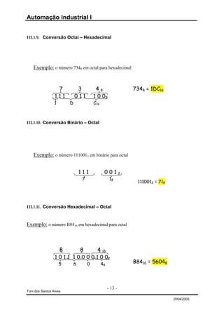 Automação Industrial I


III.1.9. Conversão Octal – Hexadecimal




    Exemplo: o número 7348 em octal para hexadecimal



                  7           3            48                 7348 = 1DC16
                 111         011          1 0 02
                 1       D                C16



III.1.10. Conversão Binário – Octal




    Exemplo: o número 1110012 em binário para octal


                                 111             0012
                                  7                   18
                                                               1110012 = 718




III.1.11. Conversão Hexadecimal – Octal


Exemplo: o número B8416 em hexadecimal para octal



                   B        8       4 16
                 1 0 1 1 1 0 0 0 0 1 0 02
                     5       6        0         48            B8416 = 56048



                                                     - 13 -
Toni dos Santos Alves

                                                                               2004/2005
 