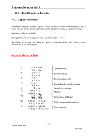 Automação Industrial I

    IV.2. Simplificação de Funções

IV.2.1. Lógica combinatória


Permite-nos projectar sistemas lógicos. Muitos circuitos existem comercialmente a baixo
custo, pelo que apenas devemos projectar aqueles que efectivamente não estão disponíveis.

Baseia-se na Álgebra de Boole

(George Boole: “An investigation of the Laws of Thought” - 1854).

As tabelas de verdade das operações lógicas elementares (Not, And, Or) permitem
desenvolver as leis desta álgebra.




Regras da Álgebra de Boole




              I             A+B    =   B+A
                                                        Comutatividade
                             A.B   =   B.A
             II              A+0   =   A
                                                        Elemento neutro
                             A.1   =   A
             III             A+1   =   A
                                       1                Elemento absorvente
                             A.0   =   0
             IV             A+A    =   1
                                                        Operação entre complementares
                             A.A   =   0
             V                 A   =   A                Negação da negação
             VI           A+A.B    =   A
                                                        Absorção
                         A.(A+B)   =   A
            VII             A+B    =   A.B
                                                        Teoremas de DeMorgan
                             A.B   =   A+B
            VIII        A+(B+C)    =   (A+B)+C
                                                        Ordem da operação irrelevante
                         A.(B.C)   =   (A.B).C
             IX         A.(B+C)    =   A.B+A.C
                                                        Distributividade
                        A+(B.C)    =   (A+B).(A+C)




                                               - 18 -
Toni dos Santos Alves

                                                                                2004/2005
 