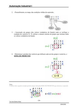 Automação Industrial I

    2. - Preenchimento, no mapa, das condições válidas da expressão:




    3. - Associação em grupos (dos valores verdadeiros da função) onde se verifique a
       condição de variáveis X+ X, utilizar o número mínimo de grupos que incluam todos
       os valores verdadeiros da função:




    4. - Determinar o produto das variáveis que definem cada um dos grupos e somá-los, a
       SOMA DE PRODUTOS




Nota:
A análise deste segundo exemplo permite chegar à desejada SOMA DE PRODUTOS que minimiza a expressão.




                                               - 20 -
Toni dos Santos Alves

                                                                                      2004/2005
 