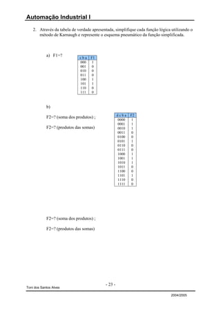 Automação Industrial I

    2. Através da tabela de verdade apresentada, simplifique cada função lógica utilizando o
       método de Karnaugh e represente o esquema pneumático da função simplificada.



            a) F1=?          cba   F1
                             000   1
                             001   0
                             010   0
                             011   0
                             100   1
                             101   1
                             110   0
                             111   0


            b)
                                                     dcba   F2
            F2=? (soma dos produtos) ;
                                                     0000   1
                                                     0001   1
            F2=? (produtos das somas)                0010   1
                                                     0011   0
                                                     0100   0
                                                     0101   1
                                                     0110   0
                                                     0111   0
                                                     1000   1
                                                     1001   1
                                                     1010   1
                                                     1011   0
                                                     1100   0
                                                     1101   1
                                                     1110   0
                                                     1111   0




            F2=? (soma dos produtos) ;

            F2=? (produtos das somas)




                                            - 23 -
Toni dos Santos Alves

                                                                                2004/2005
 