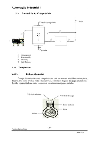 Automação Industrial I

        V.3.       Central de Ar Comprimido


                                                Válvula de segurança                           Saída




                                            2
1                                                                      3



                                                Purgador

             1.   Compressor;
             2.   Reservatório;
             3.   Secador;
             4.   Distribuição.

    V.3.1.     Compressor


    V.3.1.1.            Embolo alternativo

           É o tipo de compressor que comprime o ar, com um sistema parecido com um pistão
    de carro. Por isso o nível de ruído é mais elevado, com maior desgaste das peças (menor ciclo
    de vida) e necessidade de maior consumo de energia para executar o trabalho.




                            Válvula de admissão
                                                                       Válvula de descarga




                                                                           Pistão (êmbolo)

                                                                           Biela

                                  Volante




                                                           - 29 -
    Toni dos Santos Alves

                                                                                             2004/2005
 