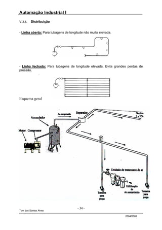 Automação Industrial I

V.3.4.   Distribuição


- Linha aberta: Para tubagens de longitude não muito elevada.




- Linha fechada: Para tubagens de longitude elevada. Evita grandes perdas de
pressão.
            .




Esquema geral




                                      - 34 -
Toni dos Santos Alves

                                                                 2004/2005
 