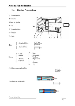 Automação Industrial I

    V.4.      Cilindros Pneumáticos

1- Tampa traseira

2- Câmaras

3-Tubo ou camisa

4- Vias

5- Tampa dianteira

6 - Êmbolo

7 - Haste



                - Simples Efeito;
Tipo
                - Duplo Efeito.



                - Leve;             - Mini;
                - Média;            - Membrana;
Classe                              - Tandem;
                - Pesada;           - Dupla haste;
                - Especial.
                                    - Torque;
                                    - etc.

  Cilindros de simples efeito




  Cilindro de duplo efeito




                                           - 35 -
Toni dos Santos Alves

                                                     2004/2005
 