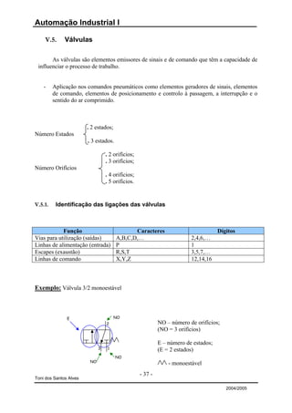 Automação Industrial I

    V.5.      Válvulas

       As válvulas são elementos emissores de sinais e de comando que têm a capacidade de
 influenciar o processo de trabalho.


    -    Aplicação nos comandos pneumáticos como elementos geradores de sinais, elementos
         de comando, elementos de posicionamento e controlo à passagem, a interrupção e o
         sentido do ar comprimido.



                        . 2 estados;
Número Estados
                        . 3 estados.

                                  . 2 orifícios;
                                  . 3 orifícios;
Número Orifícios
                                  . 4 orifícios;
                                  . 5 orifícios.


V.5.1.    Identificação das ligações das válvulas



            Função                            Caracteres                             Dígitos
Vias para utilização (saídas)          A,B,C,D,…                         2,4,6,…
Linhas de alimentação (entrada)        P                                 1
Escapes (exaustão)                     R,S,T                             3,5,7,…
Linhas de comando                      X,Y,Z                             12,14,16



Exemplo: Válvula 3/2 monoestável



               E                       NO
                                  2                         NO – número de orifícios;
                                                            (NO = 3 orifícios)

                                                            E – número de estados;
                              3    1                        (E = 2 estados)
                                       NO
                         NO
                                                                - monoestável
                                                   - 37 -
Toni dos Santos Alves

                                                                                        2004/2005
 