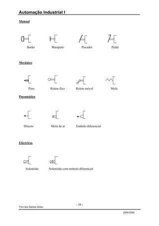 Automação Industrial I

Manual




       Botão             Manipulo              Puxador          Pedal



Mecânico




        Pino             Rolete fixo       Rolete móvel         Mola

Pneumático




    Directo              Mola de ar        Embolo diferencial




Eléctricos




     Solenóide          Solenóide com embolo diferencial




                                           - 39 -
Toni dos Santos Alves

                                                                        2004/2005
 
