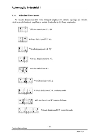 Automação Industrial I

V.5.3.   Válvulas Direccionais

    As válvulas direccionais têm como principal função poder alterar a topologia do circuito,
isto é, a possibilidade de modificar o sentido de circulação do fluido no circuito.


                        Válvula direccional 2/2 NF



                        Válvula direccional 2/2 NA



                        Válvula direccional 3/2 NF



                         Válvula direccional 3/2 NA



                        Válvula direccional 4/2




                              Válvula direccional 5/2



                             Válvula direccional 3/3, centro fechado



                              Válvula direccional 4/3, centro fechado



                                      Válvula direccional 5/3, centro fechado




                                              - 40 -
Toni dos Santos Alves

                                                                                2004/2005
 