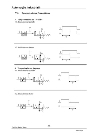 Automação Industrial I

    V.8.       Temporizadores Pneumáticos


    3. Temporizadores ao Trabalho
    3.1. Inicialmente fechado


                                     A                2
           2                                      A

                                                          T




    3.2. Inicialmente abertos

                                 A                    2
           2                                      A

                                                          T


    4. Temporizador ao Repouso
    4.1. Inicialmente fechado

                                 A                2
         2                                        A

                                                              T




    4.2. Inicialmente aberto



                                 A                2
         2                                        A

                                                              T




                                         - 46 -
Toni dos Santos Alves

                                                                  2004/2005
 